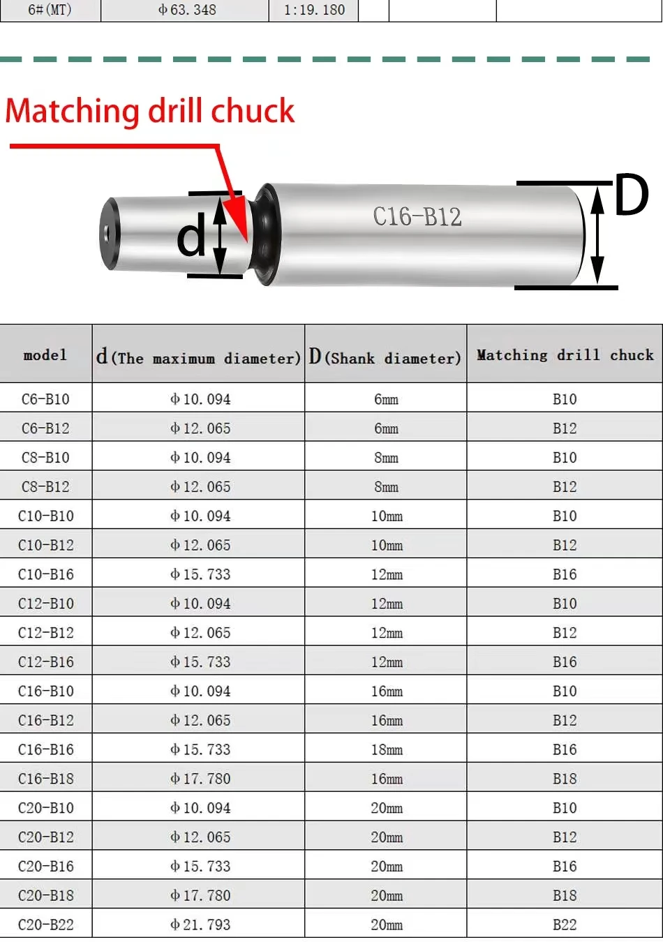 MT2 MT3 MT4 MT5 R8 C10 C12 C16 - Wood Lathe Duplicator Attachment ulasan dan harga